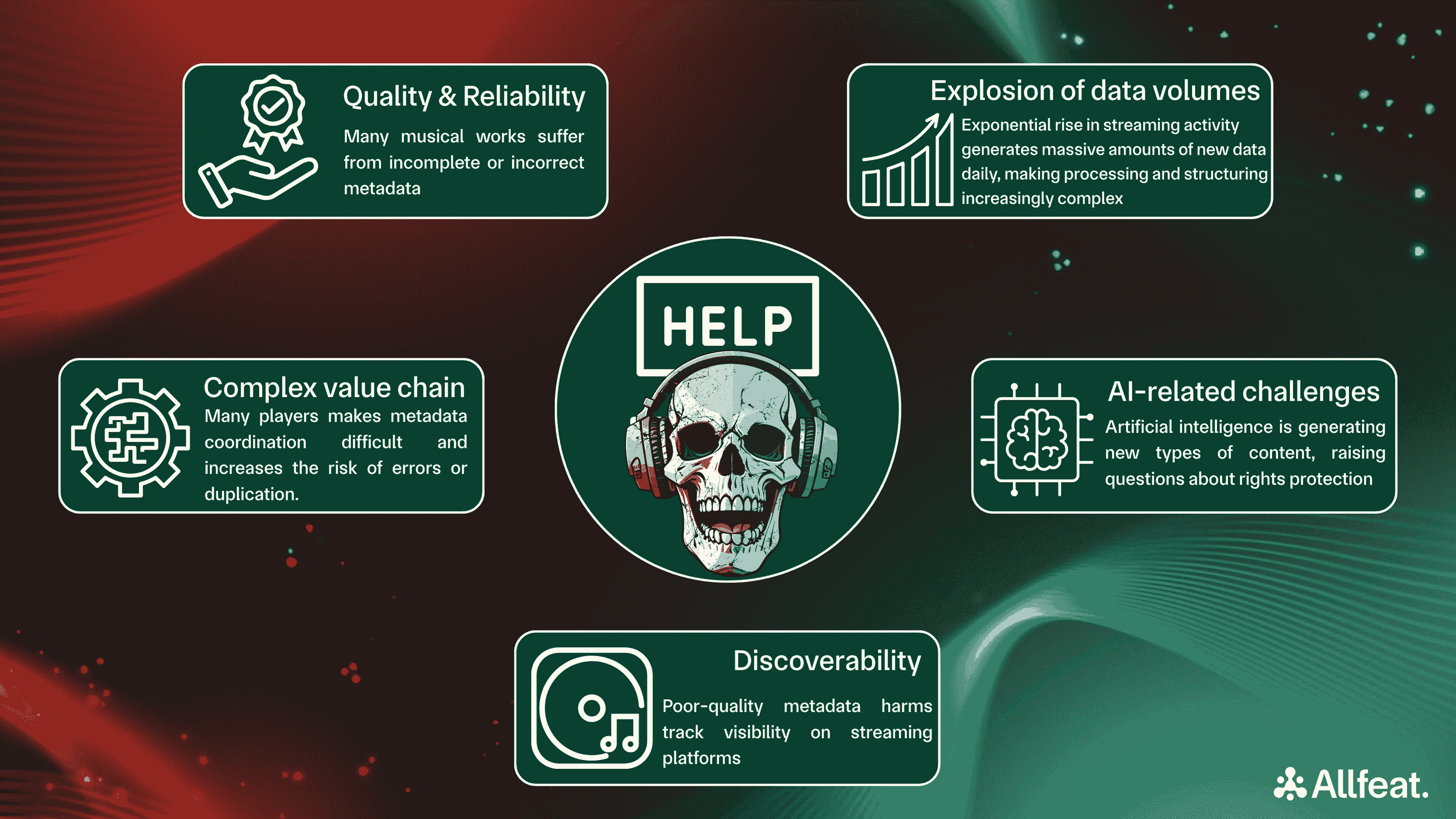 Music metadata a silent chaos