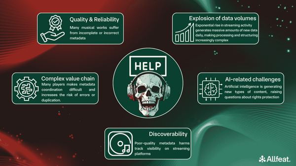 Music metadata a silent chaos